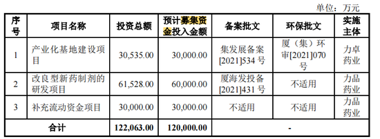 力品药业IPO：连续亏损估值却涨200%，造富美籍实控人叶英？