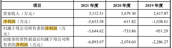 力品药业IPO：连续亏损估值却涨200%，造富美籍实控人叶英？