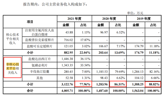 力品药业IPO：连续亏损估值却涨200%，造富美籍实控人叶英？