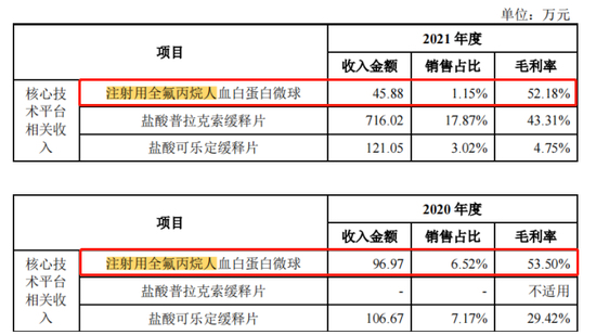 力品药业IPO：连续亏损估值却涨200%，造富美籍实控人叶英？