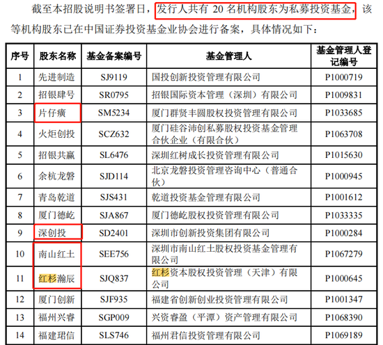 力品药业IPO：连续亏损估值却涨200%，造富美籍实控人叶英？