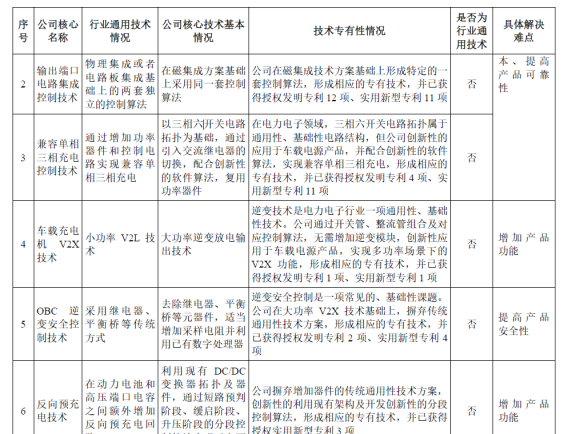 科创板严选“硬科技”，威迈斯何以IPO闯关再遇挫？