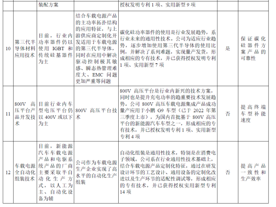 科创板严选“硬科技”，威迈斯何以IPO闯关再遇挫？